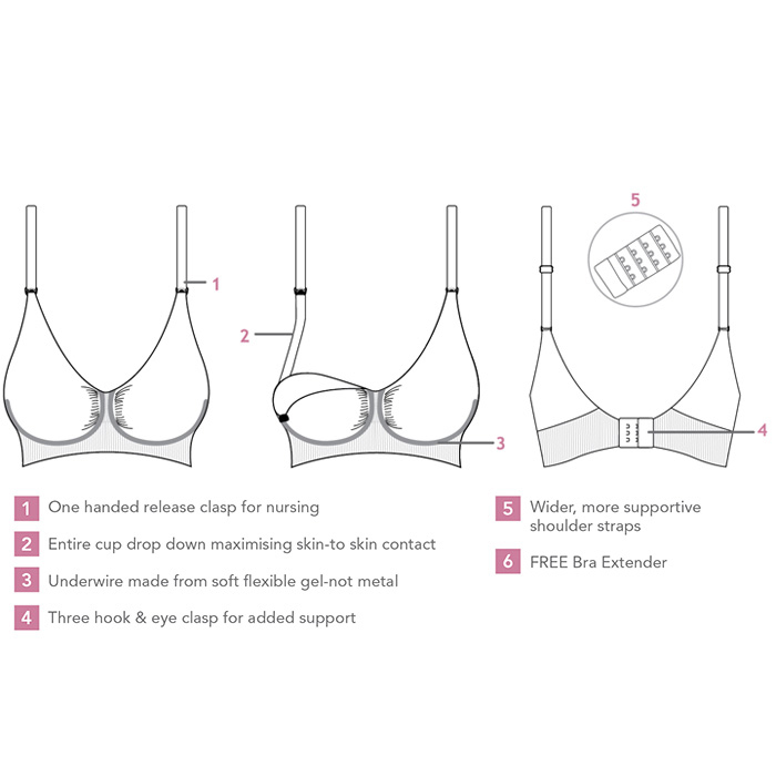 Carriwell amningsbh CarriGel funktion skiss