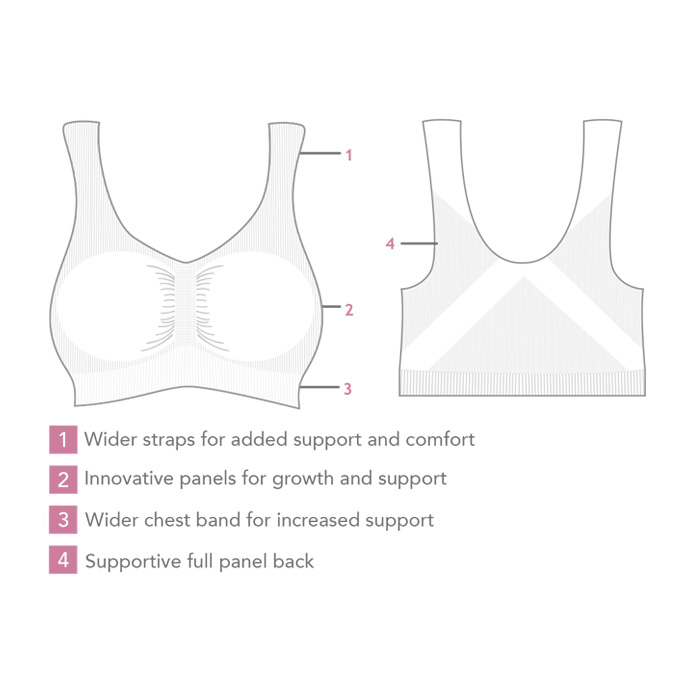 Carriwell gravidbh funktion skiss